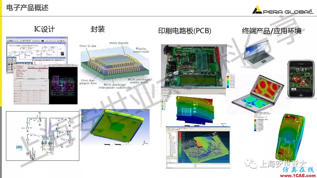 技术分享 | ansys workbench电子产品结构可靠性分析技术ansys结构分析图片3