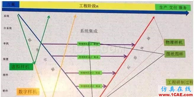 虚拟样机与数字样机到底啥区别？solidworks simulation应用技术图片1