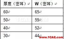 非常实用: 2.4G天线设计指南(赛普拉斯工程师力作)ADS电磁分析图片14