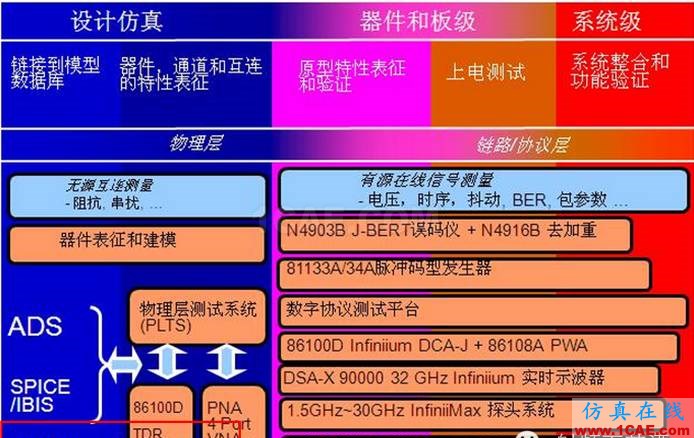 如何建立公司级高速信号完整性实验室？HFSS图片3