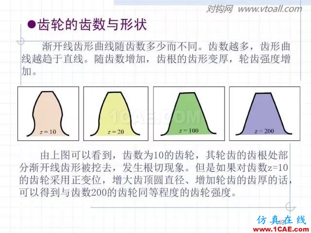 齿轮齿条的基本知识与应用！115页ppt值得细看！机械设计图片40