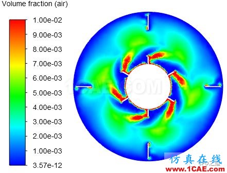 【Fluent案例】搅拌器【转发】fluent流体分析图片23