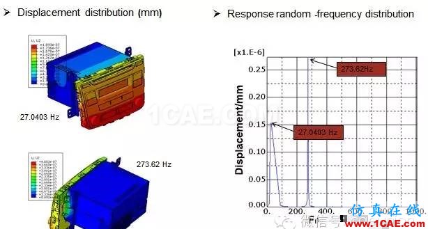 CAE在汽车音响振动分析中的解决方案hypermesh分析图片7