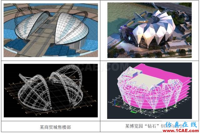 复杂空间钢结构分析与设计探讨ansys分析图片2