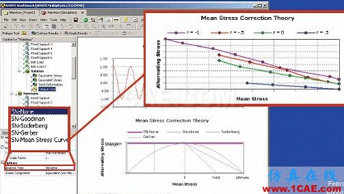 ANSYS Workbench 疲劳分析ansys workbanch图片13