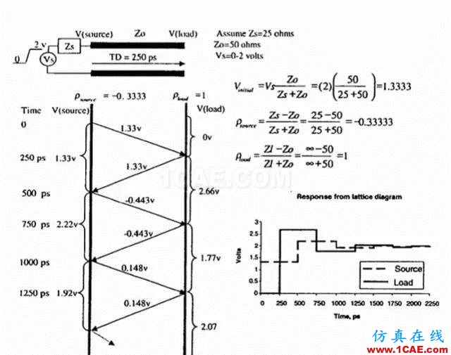 怎么看“史密斯圆图” Smith chart？ansys hfss图片17