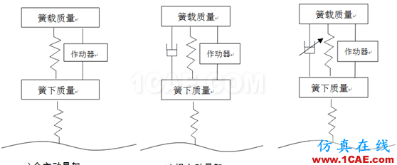 【经验分享|偶然系列】车辆振动学思考（三）有限元理论图片3