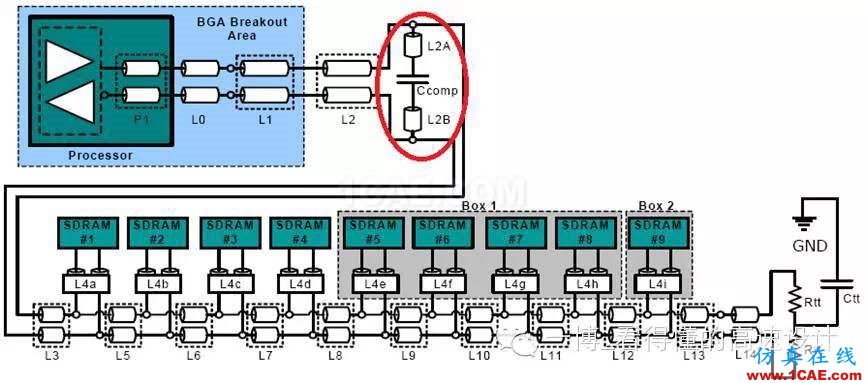 【往期回顾】DDR3系列之时钟信号的差分电容【转发】HFSS分析图片1