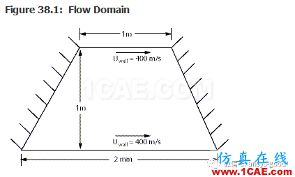 70道ANSYS Fluent验证案例操作步骤在这里【转发】fluent结果图片53