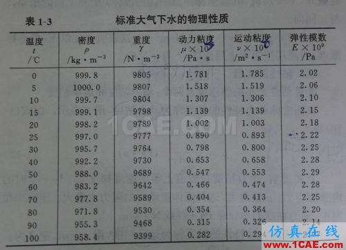 FLUENT14卡门涡街算例(注意事项)