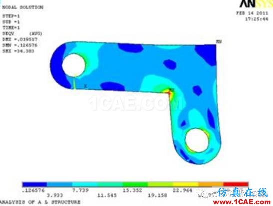 应力集中结果的可信性ansys分析图片3