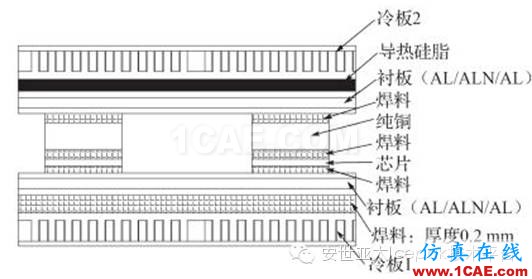 电动汽车用水冷散热器的设计及仿真（安世亚太编辑）ansys培训课程图片4