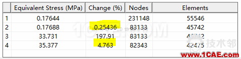 基于ANSYS workbench和designlife的多轴疲劳分析 blob.png