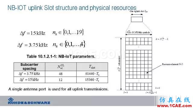 创新不止！一文读懂NB-IoT原理及测试ansysem学习资料图片54