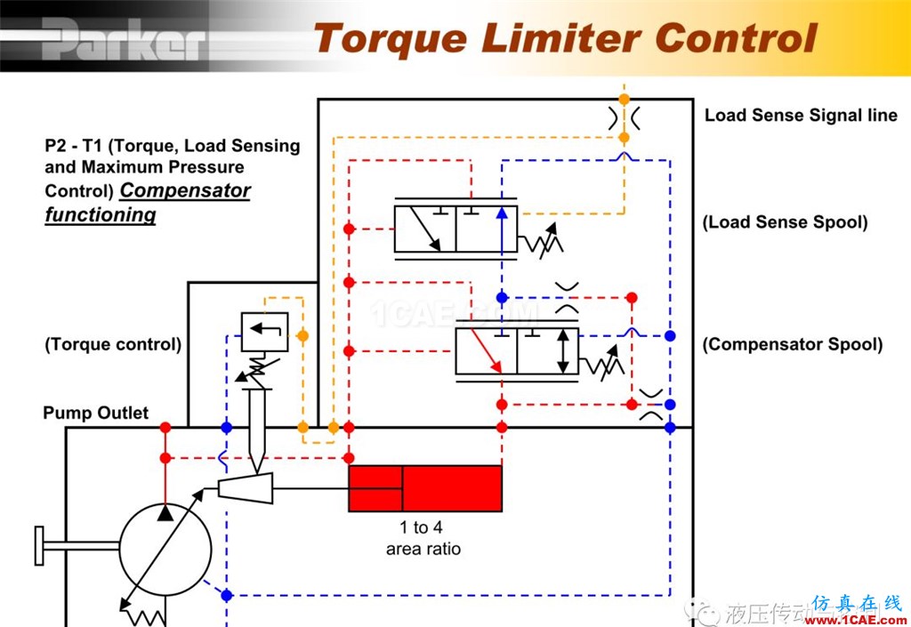 Parker变量柱塞泵详尽培训资料Pumplinx流体分析图片54