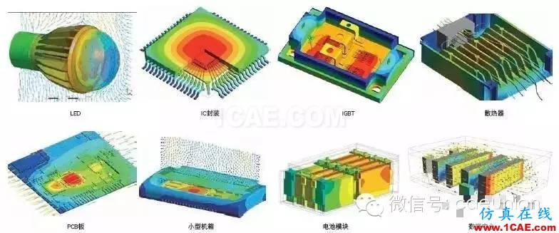 ANSYS流体分析解决方案fluent分析案例图片4
