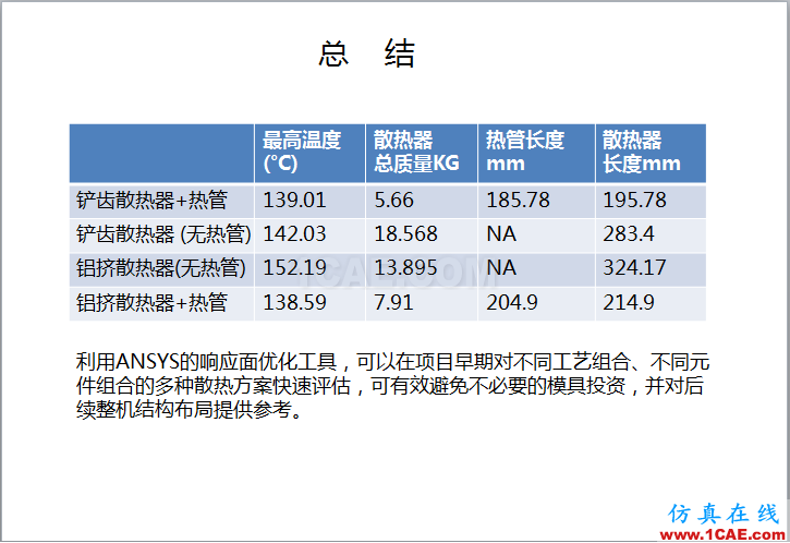 案例 | 用户分享——利用响应面优化评估150KW逆变器散热方案ansys图片14