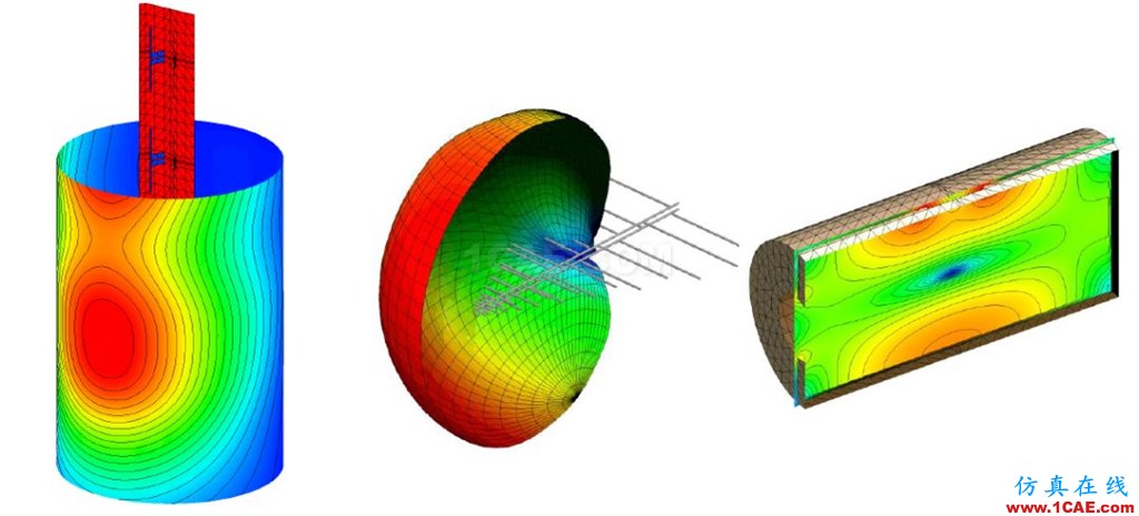CAE仿真技术在电子电器行业的应用HFSS培训的效果图片7