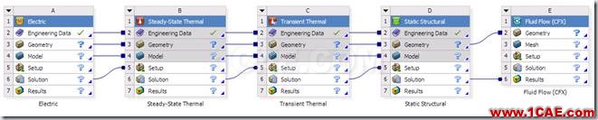 如何学习ANSYS之我见?【转发】ansysem分析案例图片1