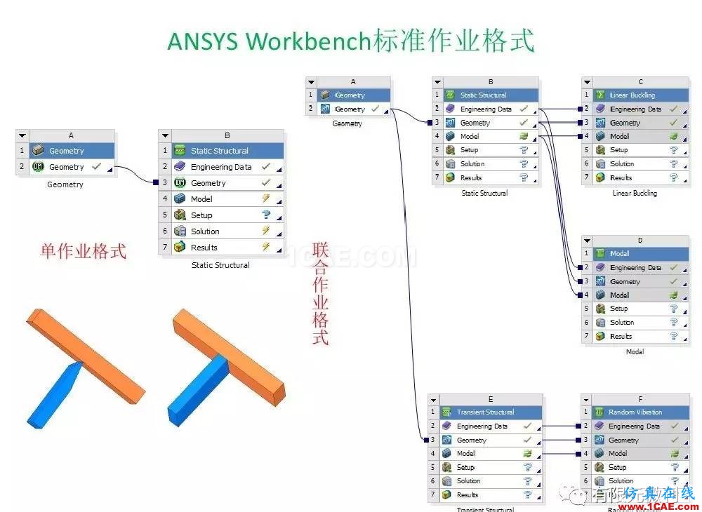 【有限元培训三】ANSYS-Workbench网格划分ansys结果图片6
