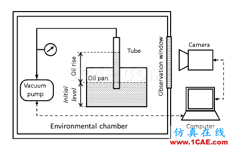 【技术分享】发动机低温冷启动CFD解决方案Pumplinx旋转机构有限元分析图片5