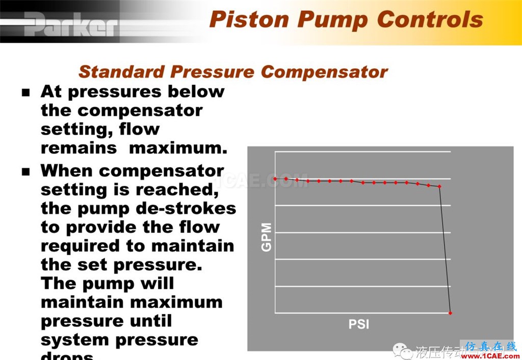 Parker变量柱塞泵详尽培训资料Pumplinx旋转机构有限元分析图片13