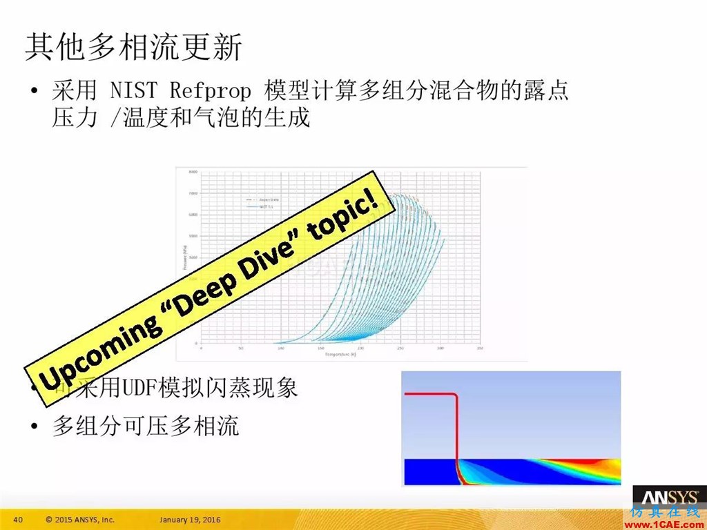 一张图看懂ANSYS17.0 流体 新功能与改进fluent结果图片44