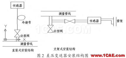 差压变送器安装结构图