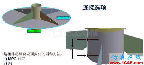 ANSYS 中 MPC 的应用 (3) - htbbzzg - htbbzzg的博客