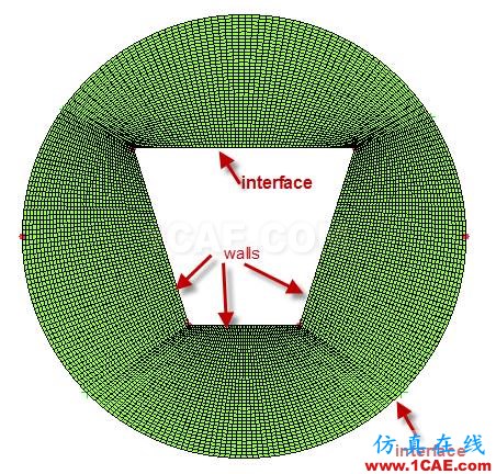 让网格动起来 | （十三）FLUENT区域运动【转发】fluent结果图片3