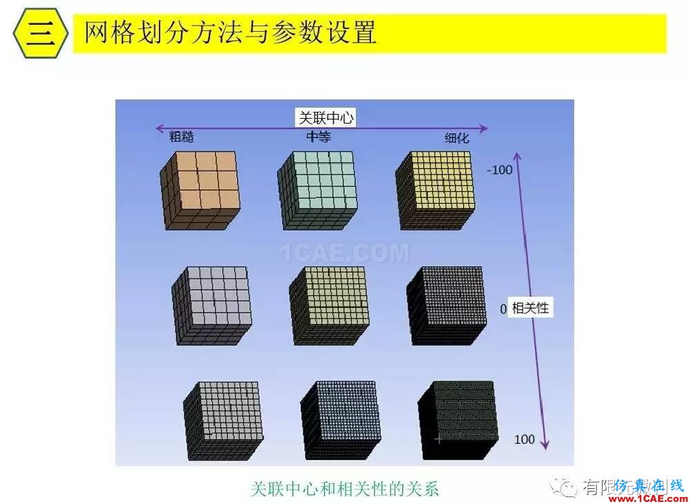 【有限元培训三】ANSYS-Workbench网格划分ansys培训课程图片17