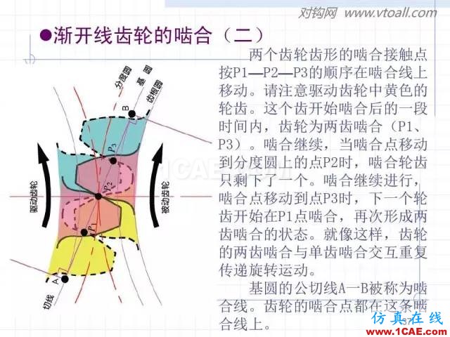 齿轮齿条的基本知识与应用！115页ppt值得细看！机械设计图例图片37