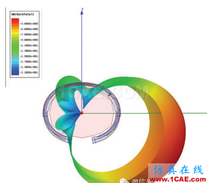 Apple Watch 上市，ANSYS给你揭秘可穿戴无线设备仿真设计ansys hfss图片2