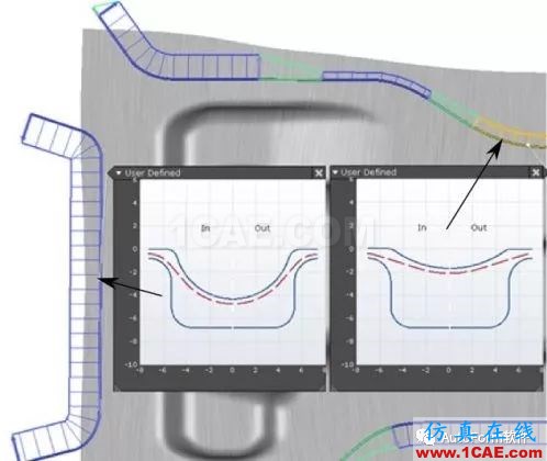 【autoform技术案例】以B柱为例进行系统性拉延筋设计autoform分析案例图片9