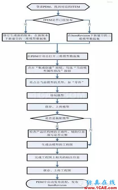企业3D软件的正确使用之道solidworks simulation应用技术图片2