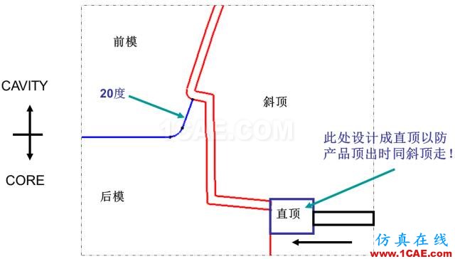 大师剖析：汽车内外饰注塑模具，你想不想学？ug培训课程图片24