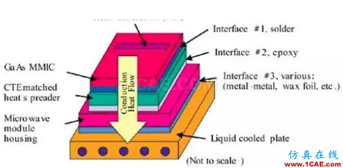 应用 | 国防工业电子产品的热管理ansys分析案例图片4