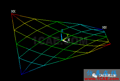 索网找形ANSYS分析ansys分析图片10