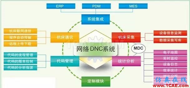 CNC编程的12个小技巧，学会终身受益！ug培训课程图片3