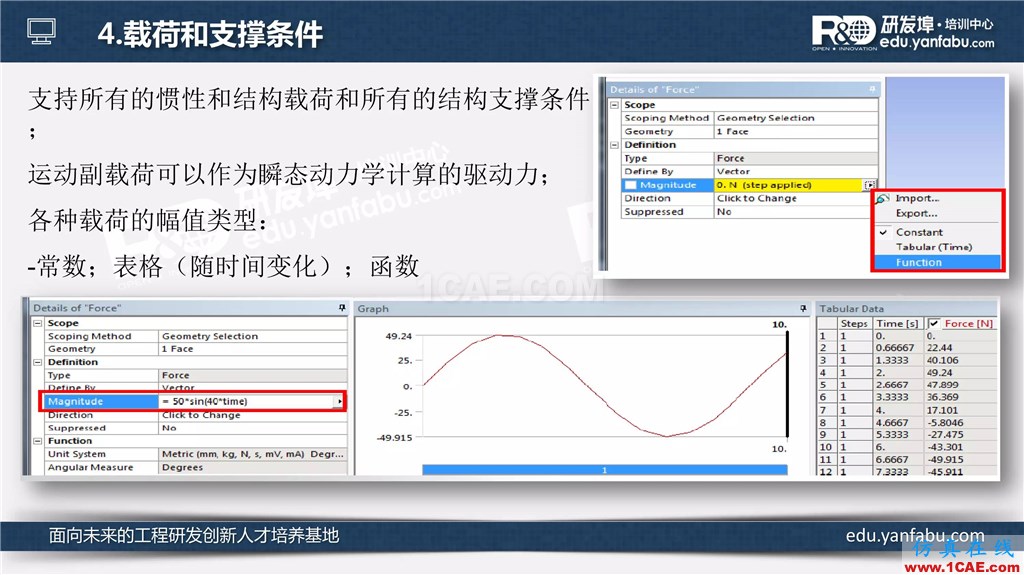 看完这个瞬态动力学分析会一半了ansys分析图片14