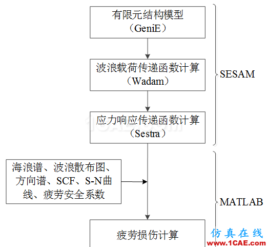 Cheng，擅长结构疲劳、金属成型的仿真，一个注重仿真比对实际的工程师【转发】hypermesh技术图片2