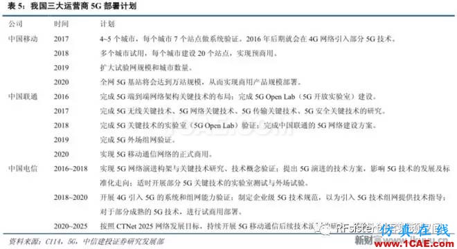 ​再不了解就OUT了！读懂5G要了解这些：大规模天线...ansysem应用技术图片13