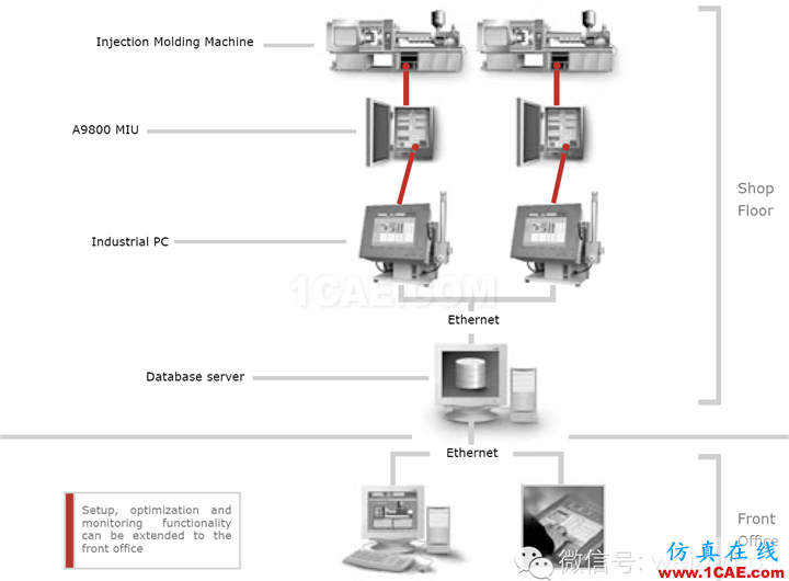[✔] Moldflow PlasticsXpert 注塑工艺控制系统moldflow结果图片8