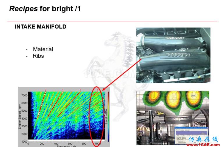 法拉利跑车的声学设计｜Actran软件系统声学设计中的应用。Actran分析图片18