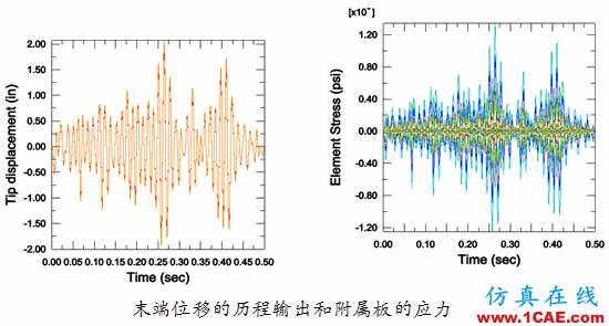 Abaqus在飞机机翼仿真分析中的应用abaqus有限元培训教程图片11