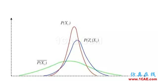 无人驾驶技术深度探秘:光学雷达、地图绘制、定位及障碍物检测ansysem应用技术图片9