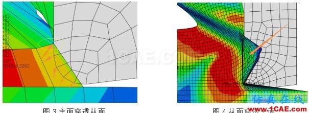 基于abaqus软件切削仿真中若干接触问题的经典剖析Advantedge分析图片2