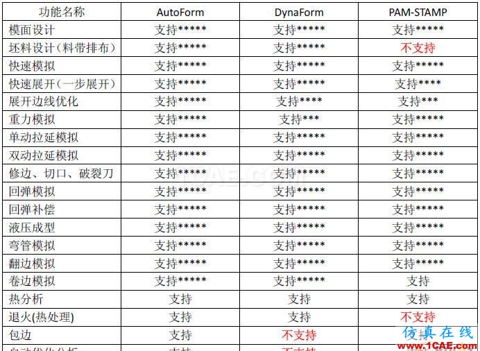 点击放大图片