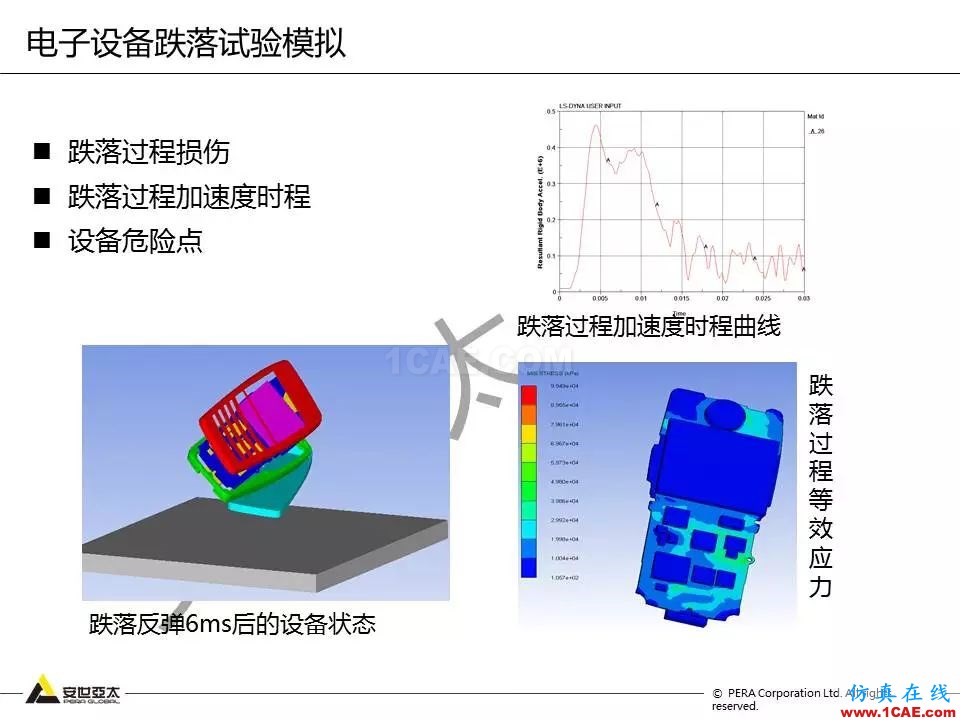 方案 | 电子设备仿真设计整体解决方案HFSS分析案例图片21