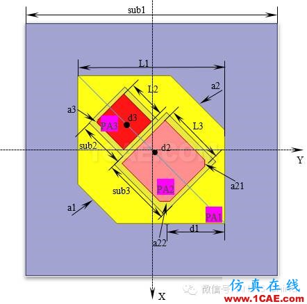 厂商丨ANSYS公布微波仿真大赛优胜得主和作品欣赏HFSS结果图片22